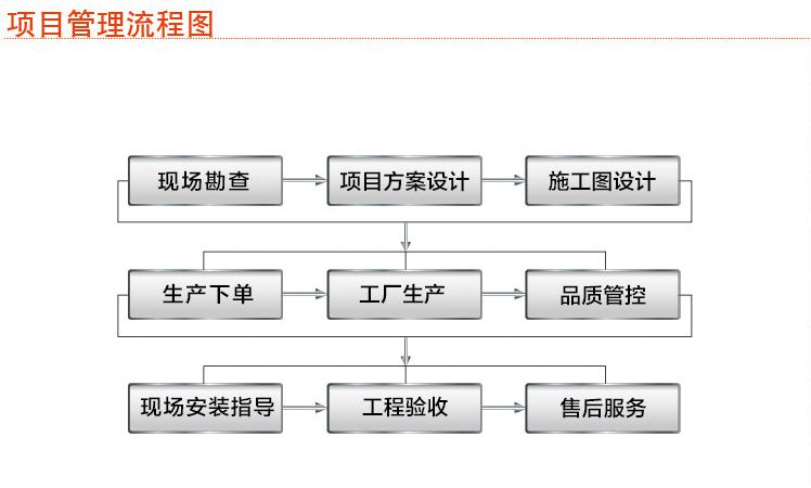 湖南眾雄科技有限公司,湖南電纜橋架生產銷售,鋁合金橋架,配電開關箱